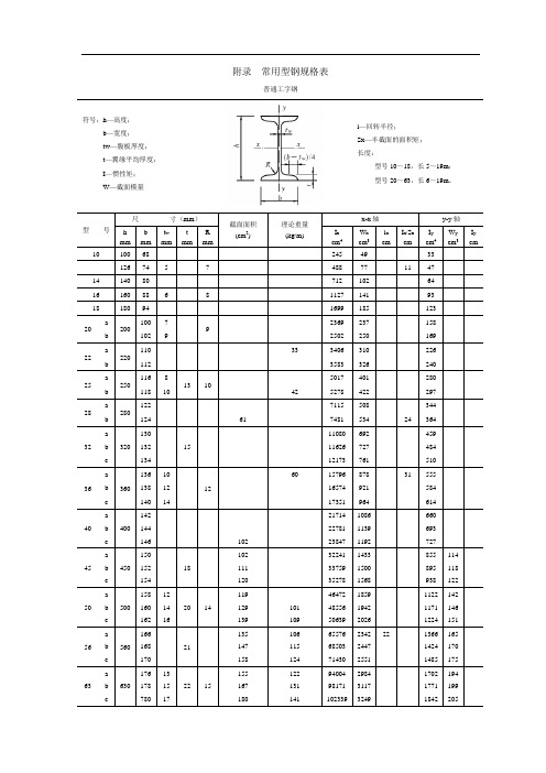 常用型钢规格表