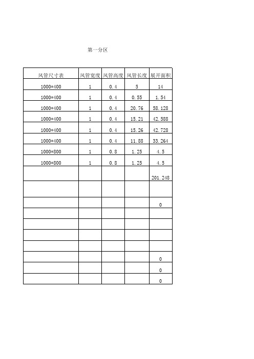 风管展开面积计算表