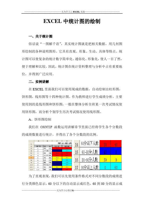 EXCEL中统计图自动绘制