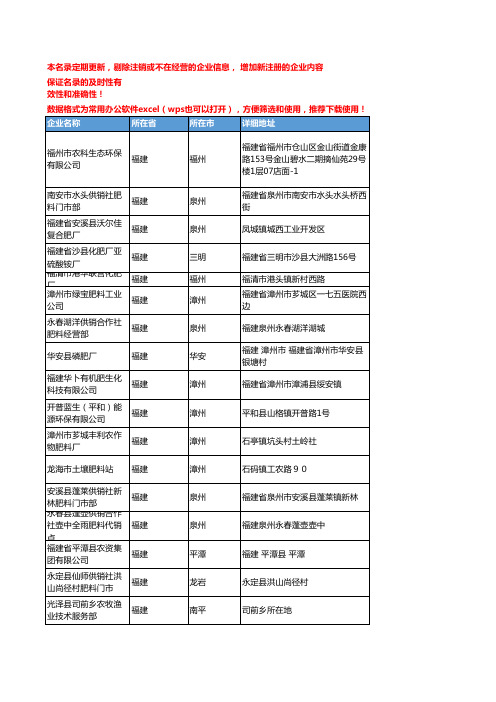 2020新版福建省化肥-肥料工商企业公司名录名单黄页联系方式大全659家