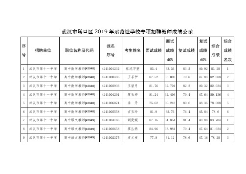 武汉市硚口区2019年示范性学校专项招聘教师成绩公示