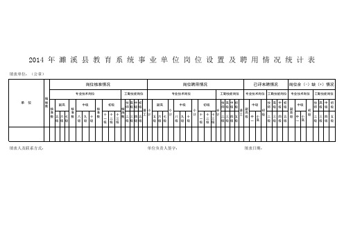 2014年濉溪县教育系统事业单位岗位设置及聘 用情况统计表