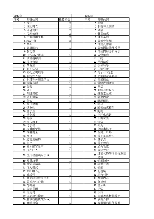 【国家自然科学基金】_热点效应_基金支持热词逐年推荐_【万方软件创新助手】_20140802