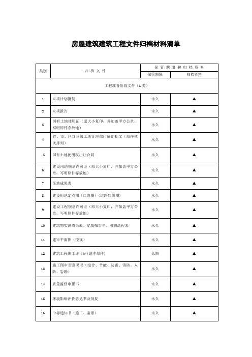 房屋建筑建筑工程文件归档材料清单