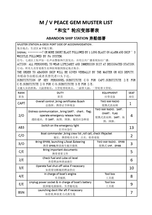 MUSTER LIST讲解