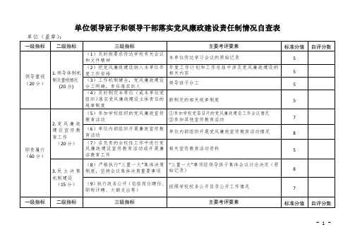 单位领导班子和领导干部落实党风廉政建设责任制情况自查表