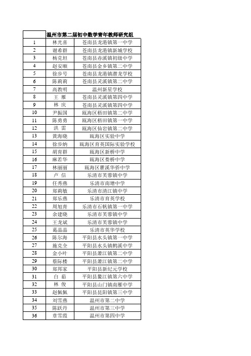 温州市第二届青年教师研究组名单汇xls