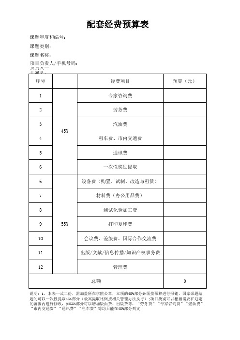 配套项目经费预算表(国自科配套、国社科配套、教育部配套、省自科配套)