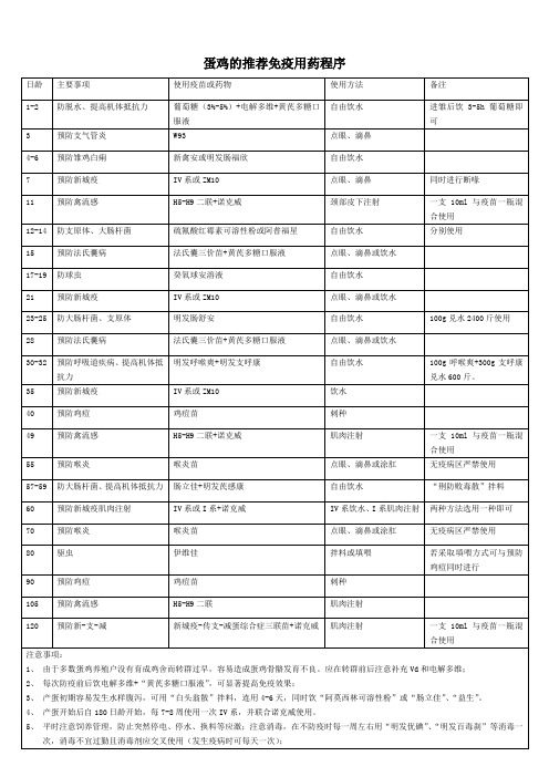 蛋鸡用药程序