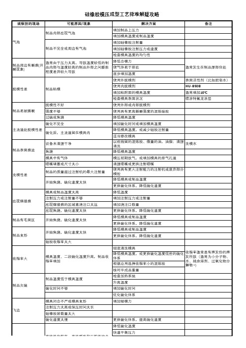 硅橡胶模压成型工艺排难解疑攻略