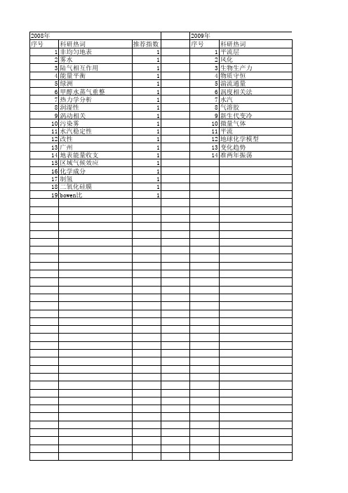 【国家自然科学基金】_水汽化学_基金支持热词逐年推荐_【万方软件创新助手】_20140803