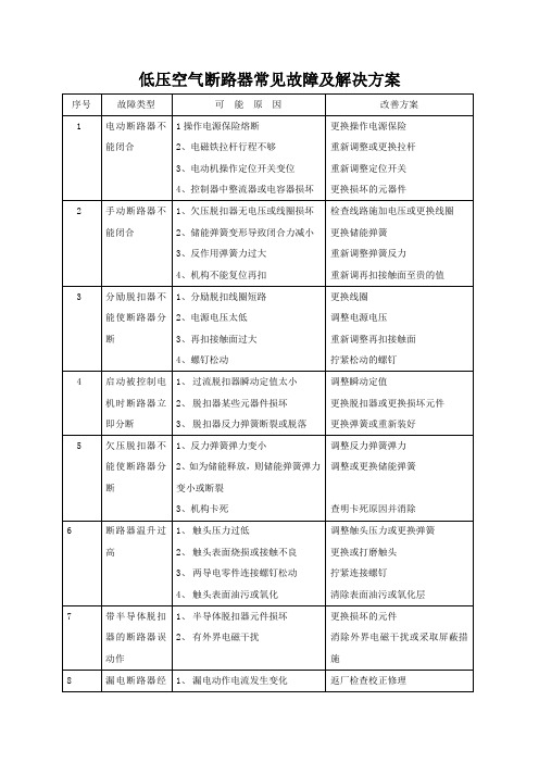 低压空气断路器常见故障及解决方案