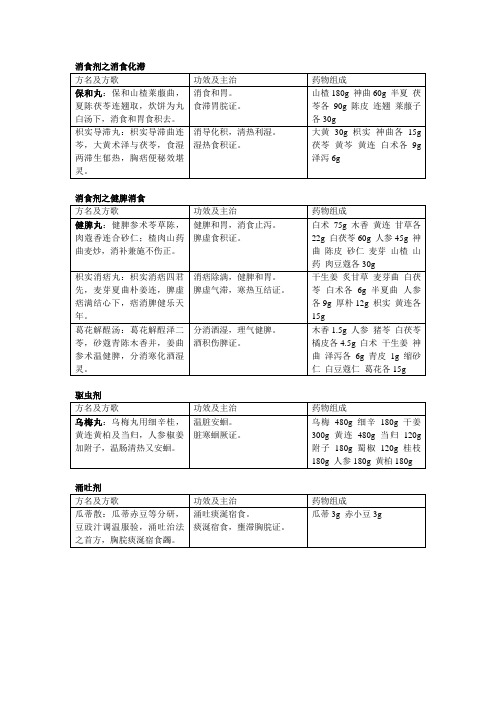 方剂学之消食剂、驱虫剂及涌吐剂