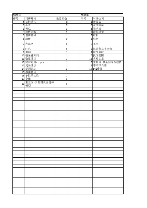 【江苏省自然科学基金】_多基因_期刊发文热词逐年推荐_20140820