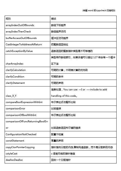 (完整word版)cppcheck扫描规则