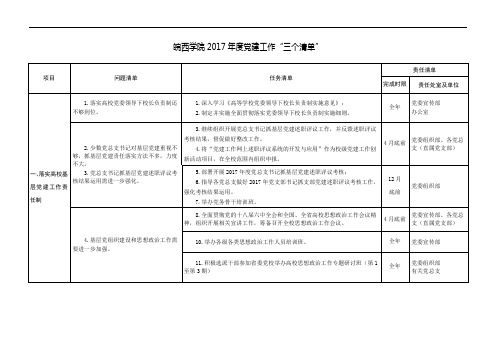 皖西学院党建工作三个清单