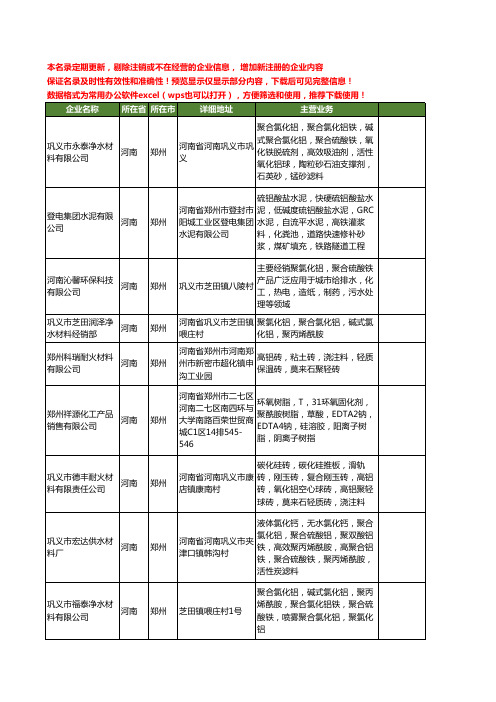 新版河南省郑州聚铝工商企业公司商家名录名单联系方式大全28家