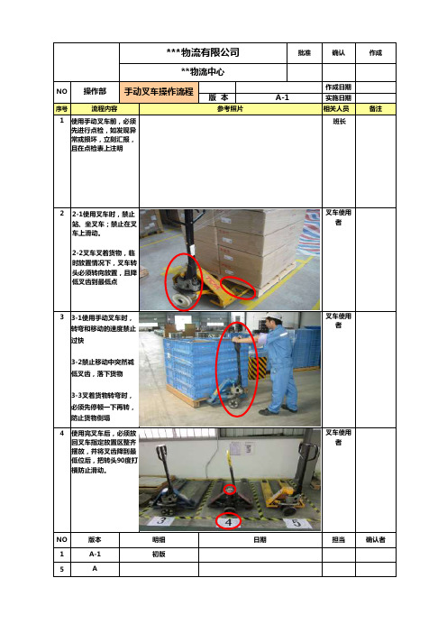 手动叉车使用SOP