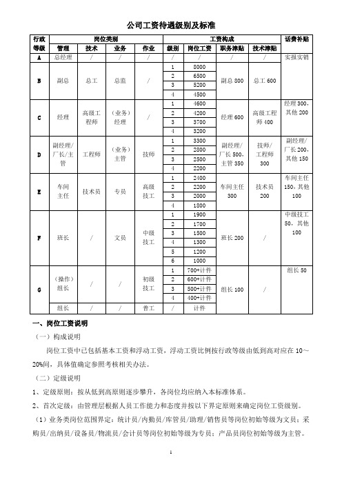 公司工资待遇级别及标准