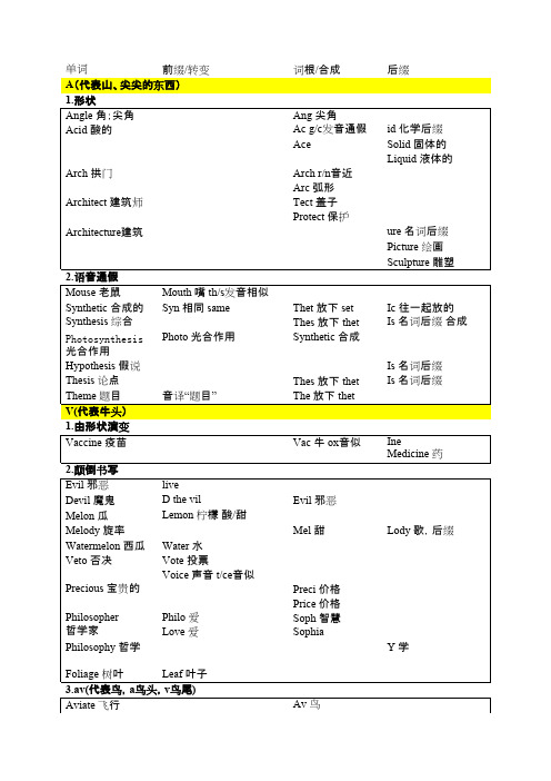 词根记忆法——精选推荐