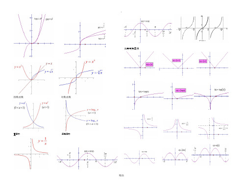 常用函数图像及常用导数部分用图