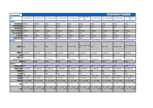 汉柏统一安全网关产品参数规格表[4.12.1]