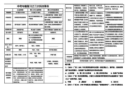 2017年三次科技革命(含答案)