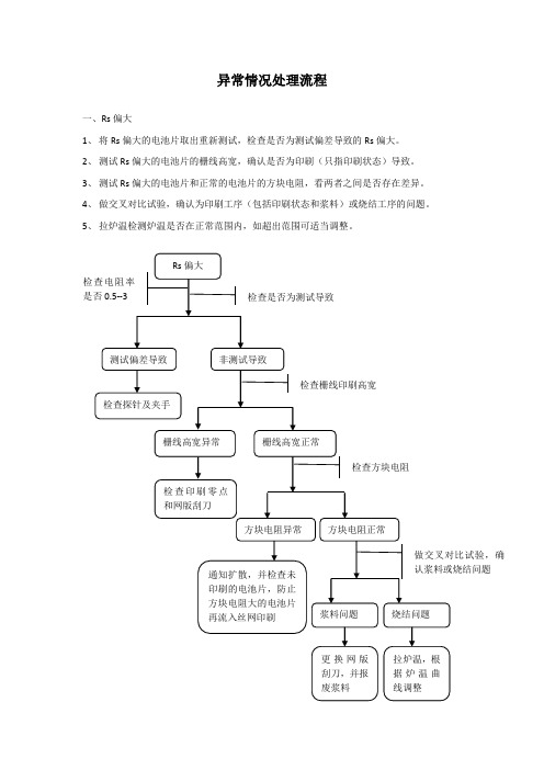 异常情况处理流程