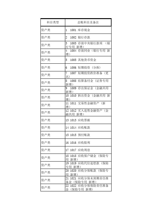 总账-明细科目-摘要