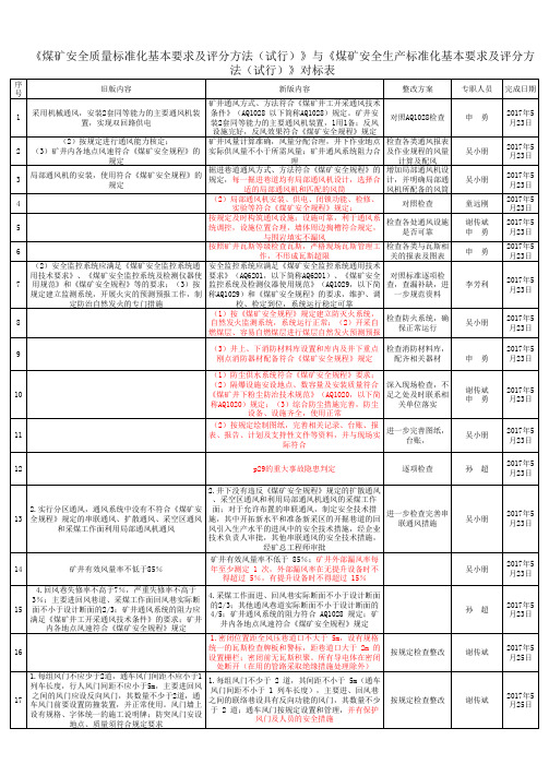 《煤矿安全质量标准化基本要求及评分方法(试行)》与《煤矿安全生产标准化基本要求及评分方法(试行