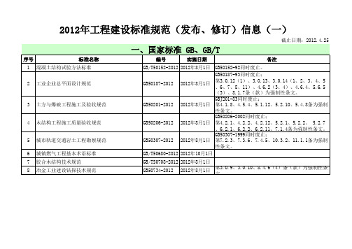 2012年工程建设标准规范(发布、修订)信息