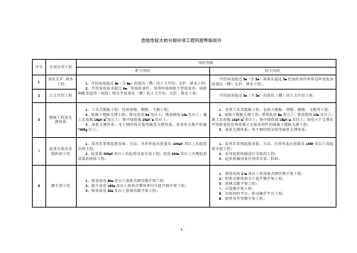 建筑施工危险性较大的分部分项工程风险等级划分