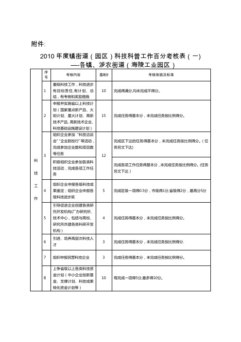 2010年度镇街道(园区)科技科普工作百分考核表(一)