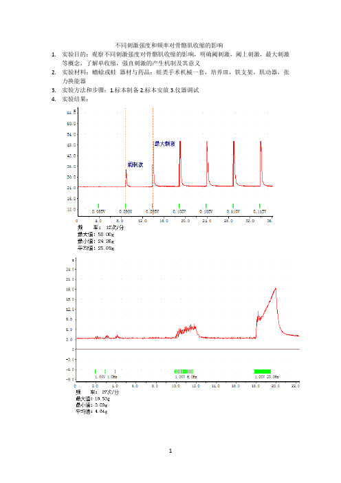 不同刺激强度和频率对骨骼肌收缩的影响