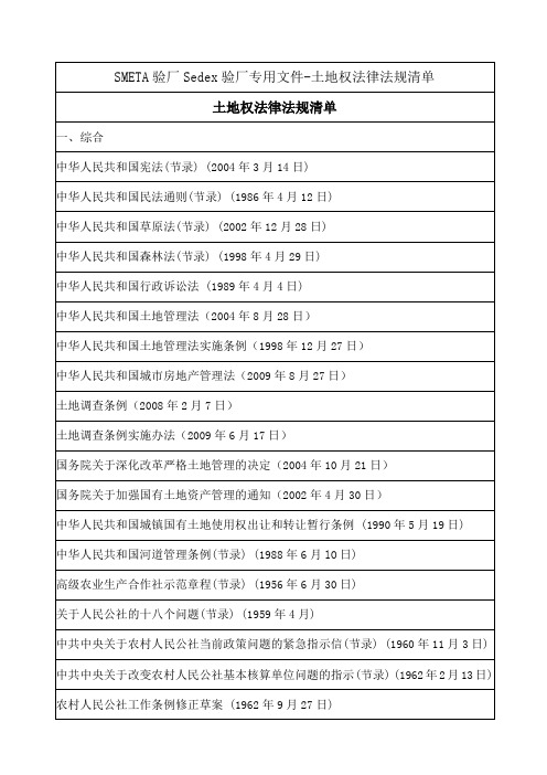 SMETA验厂Sedex验厂专用文件-土地权法律法规清单