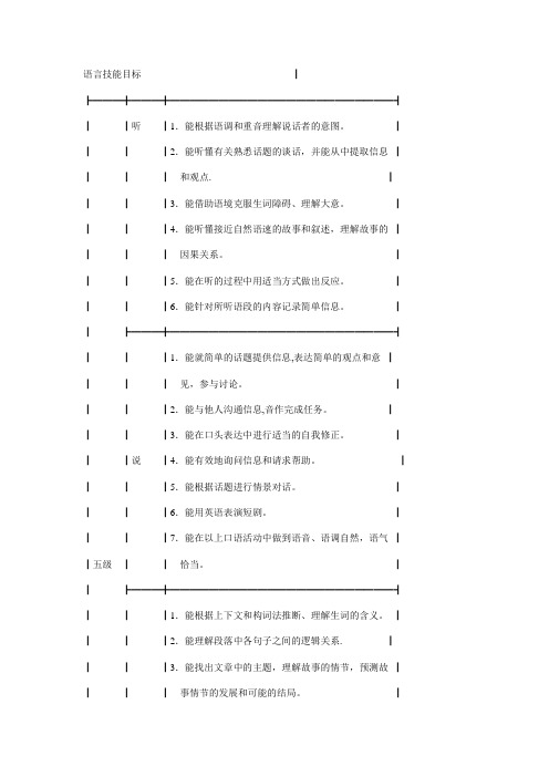 九年级英语课程标准要求