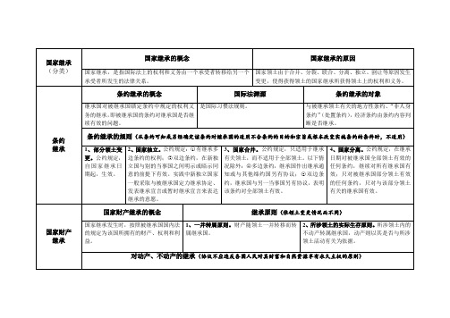 国家继承