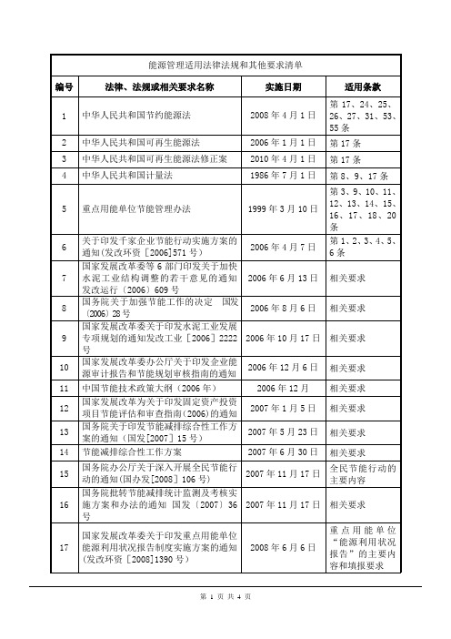 能源管理法律法规清单