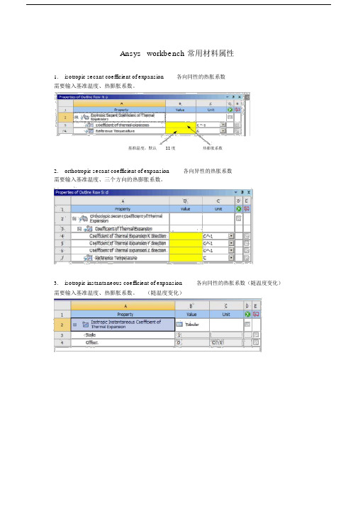 (完整版)ansysworkbench常见材料设置.doc