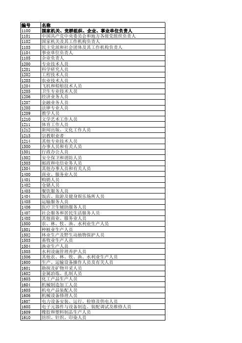 心脑血管发病登记报告模板