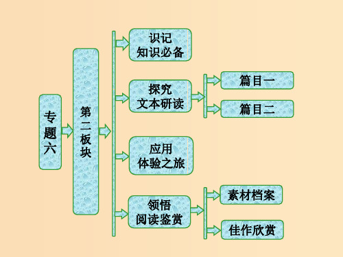 高中语文 专题六 第二板块 长安晚秋 商山早行 苏教版选修《唐诗宋词选读》