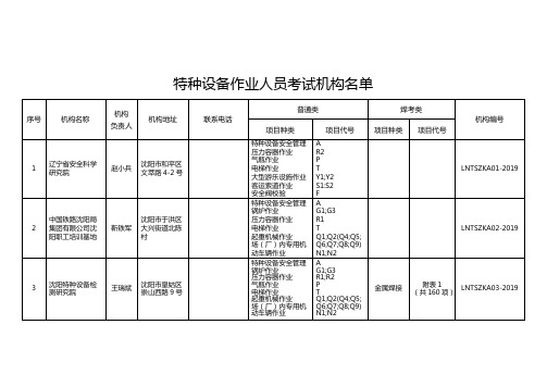 特种设备作业人员考试机构名单