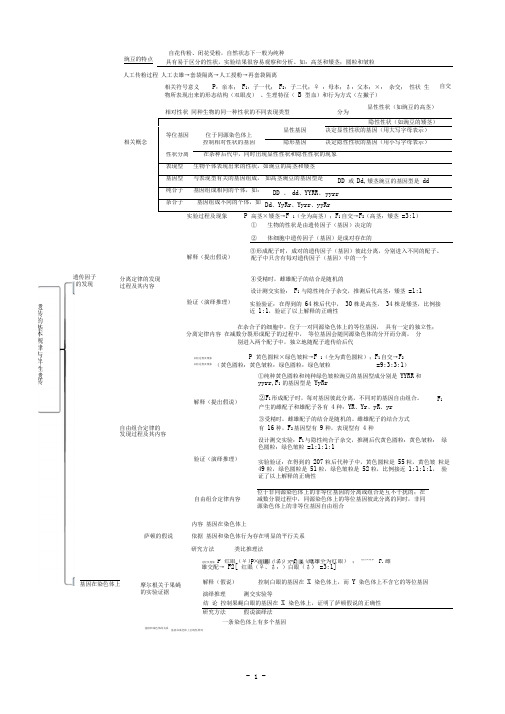 高中生物学科思维导图(人教版必修二)-高中生物必修二思维导图