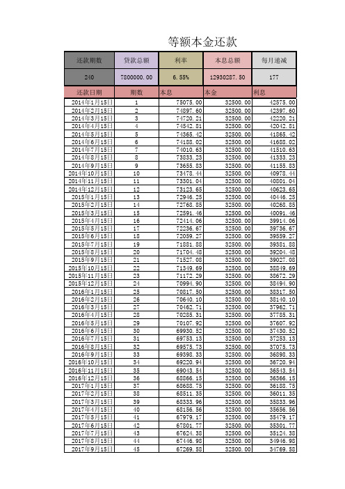 房贷等额本金还款明细(只需输入贷款额度及利率)