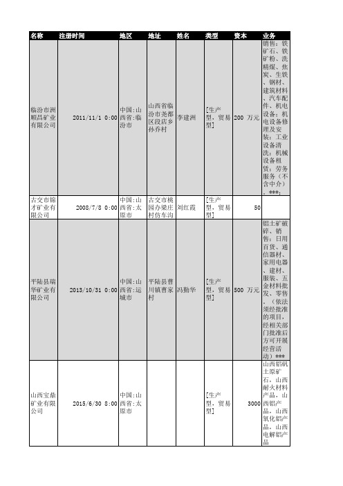 2018年山西省矿业企业名录750家