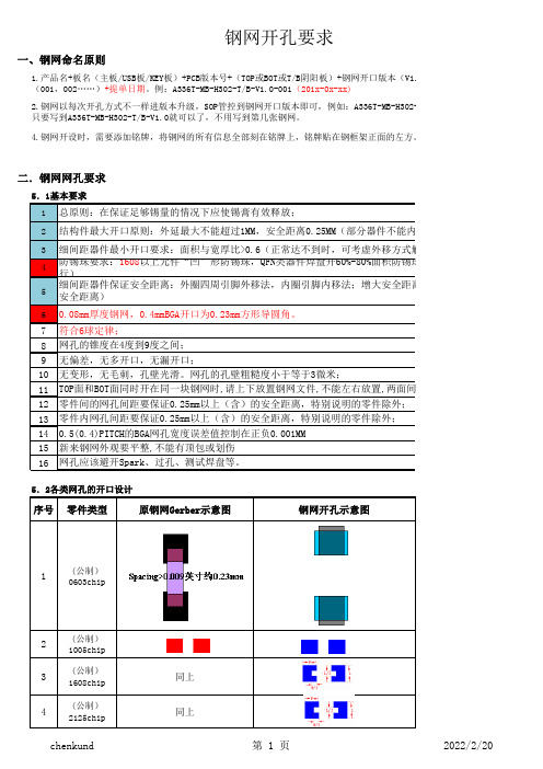 smt钢网开口2016标准