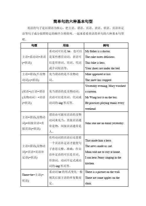 简单句的六种基本句型