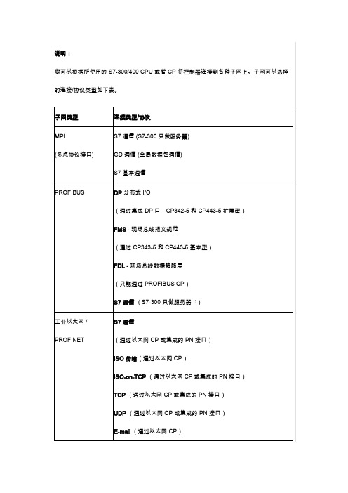 S7-300400 CPU 和通信处理器 (CP) 支持哪些连接协议？