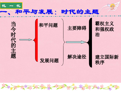 高中政治新课程政治生活第九课世界多极化在曲折中发展课件人教版