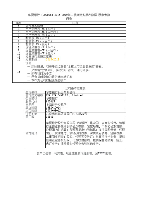 华夏银行(600015)2015-2019年二季度财务报表数据-原点参数